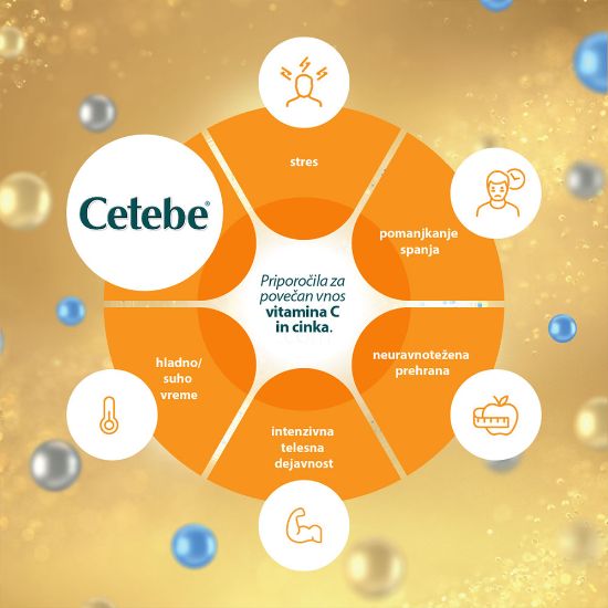 Slika Cetebe (60 kapsul)