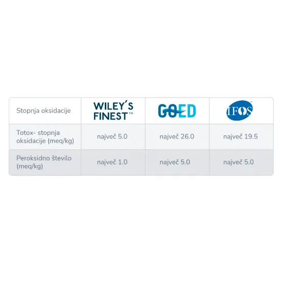 Slika Wiley'S Finest Peak Omega 3 Wild Alaskan Fish Oil, ribje olje (125 ml)